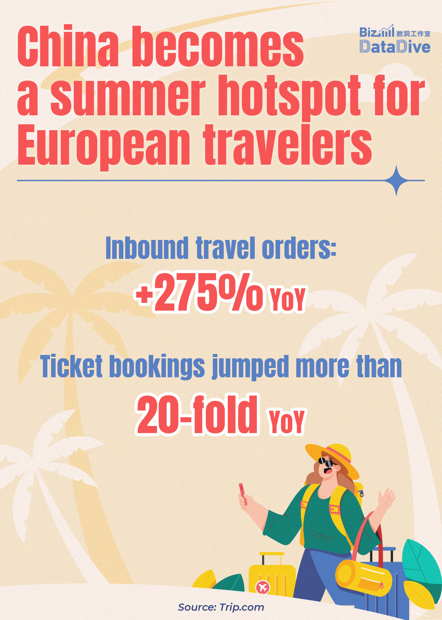 China becomes a summer hotspot for European travelers