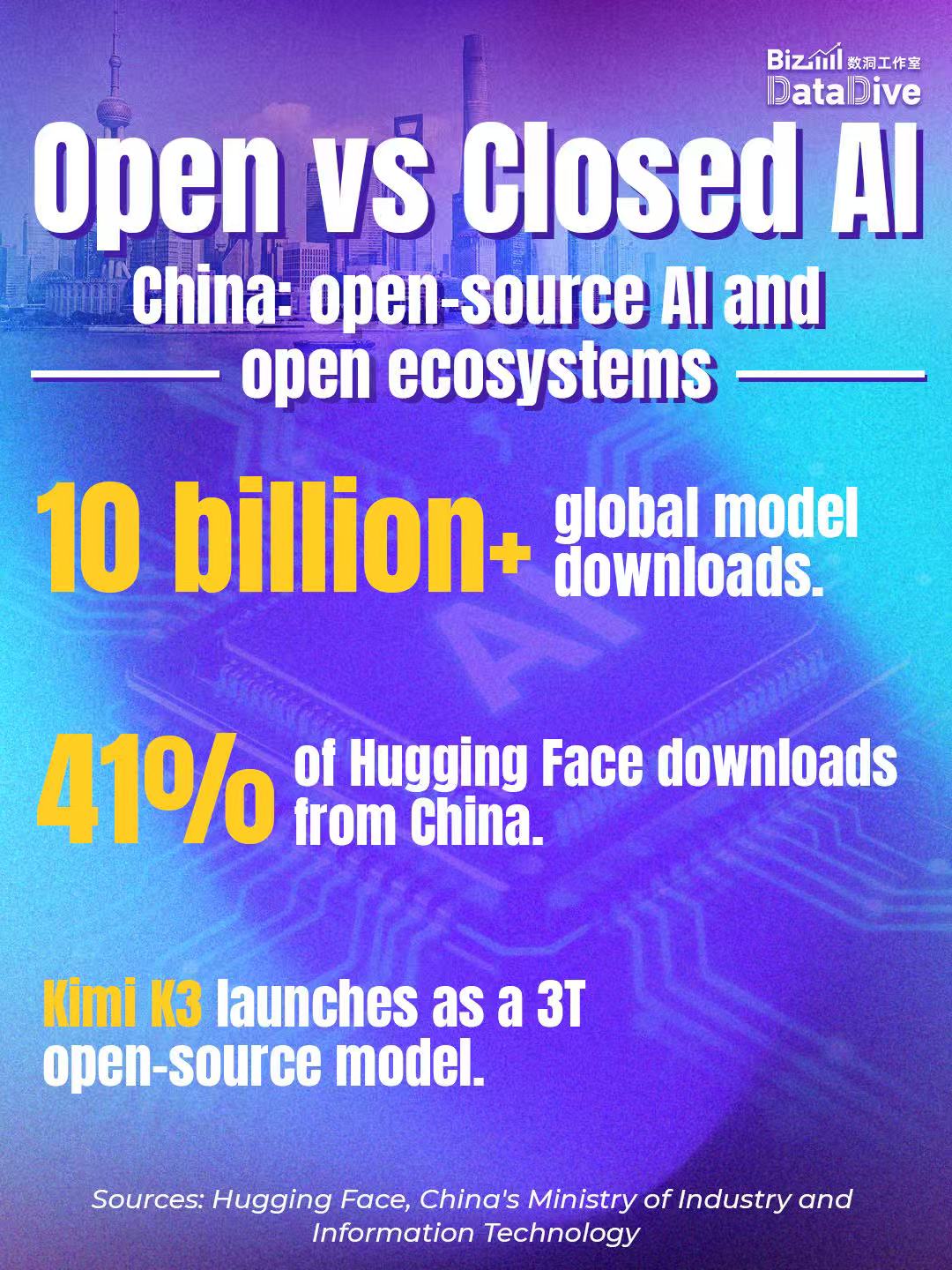 AI security challenges reveal the open and closed AI divide