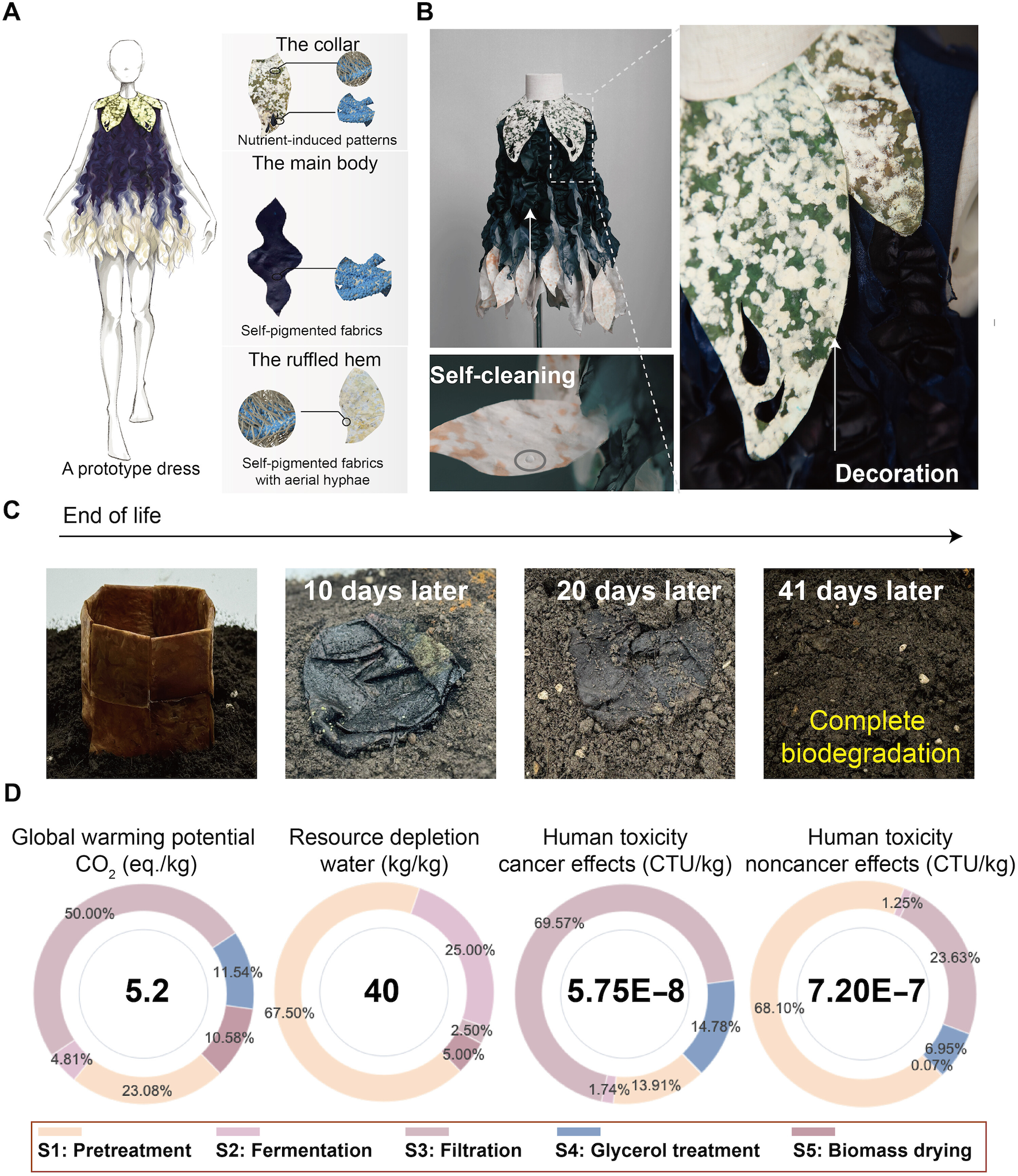Sustainable living textile prototype with integrated biological functionalities. /SIAT