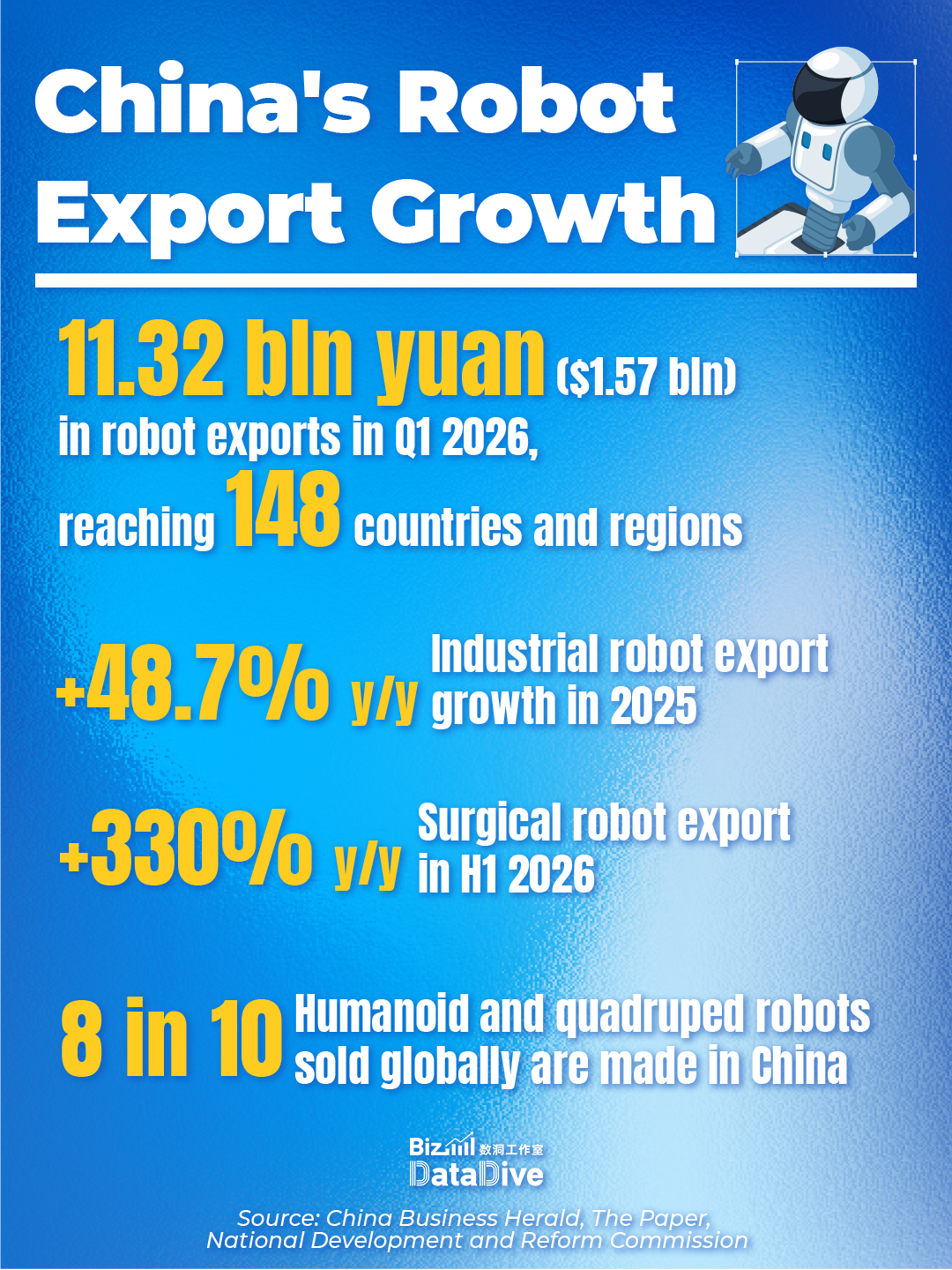 BizDataDive: China's new 