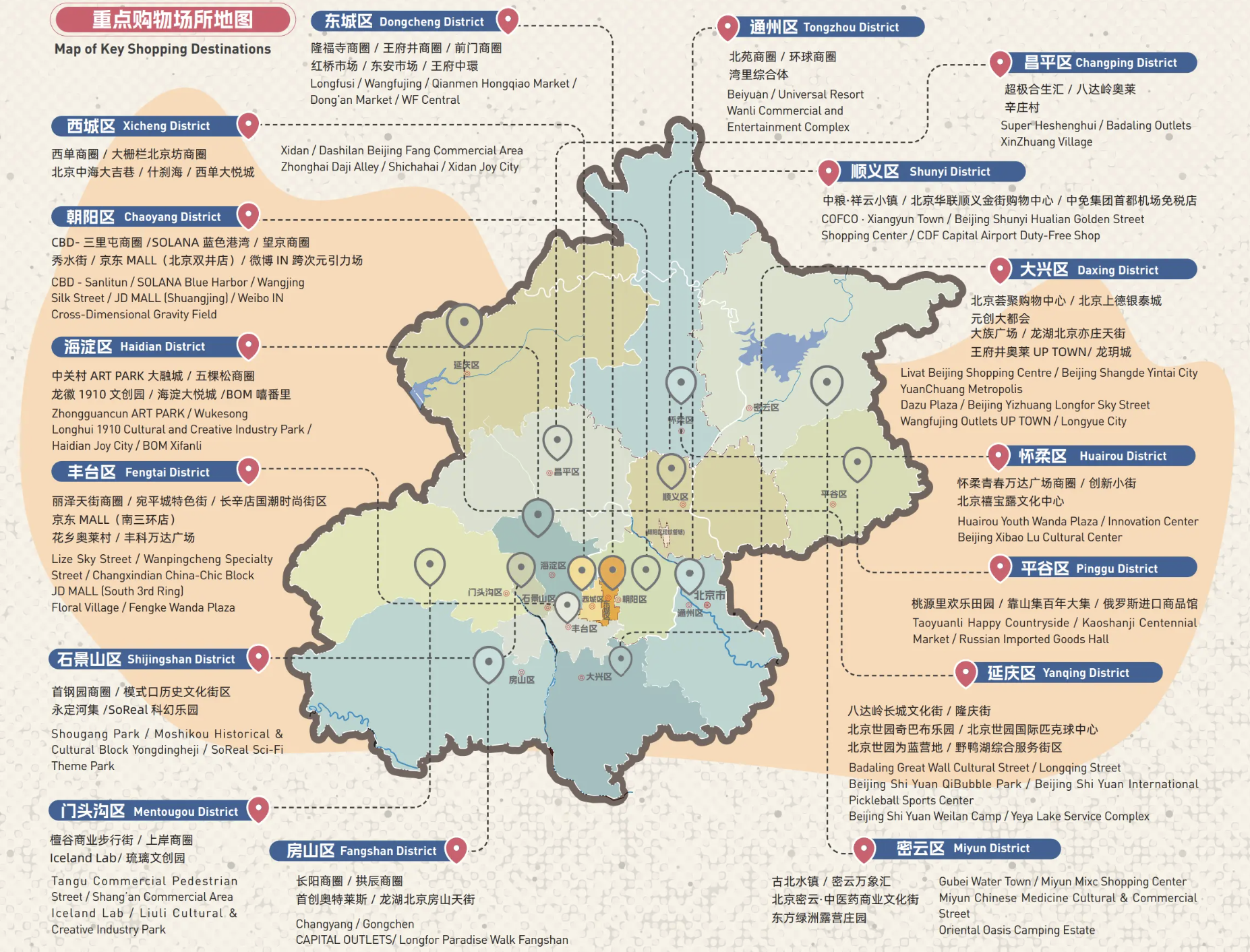 A screenshot from the Beijing Municipal Commerce Bureau's Shopping in China bilingual guide on its WeChat account, August 11, 2026.