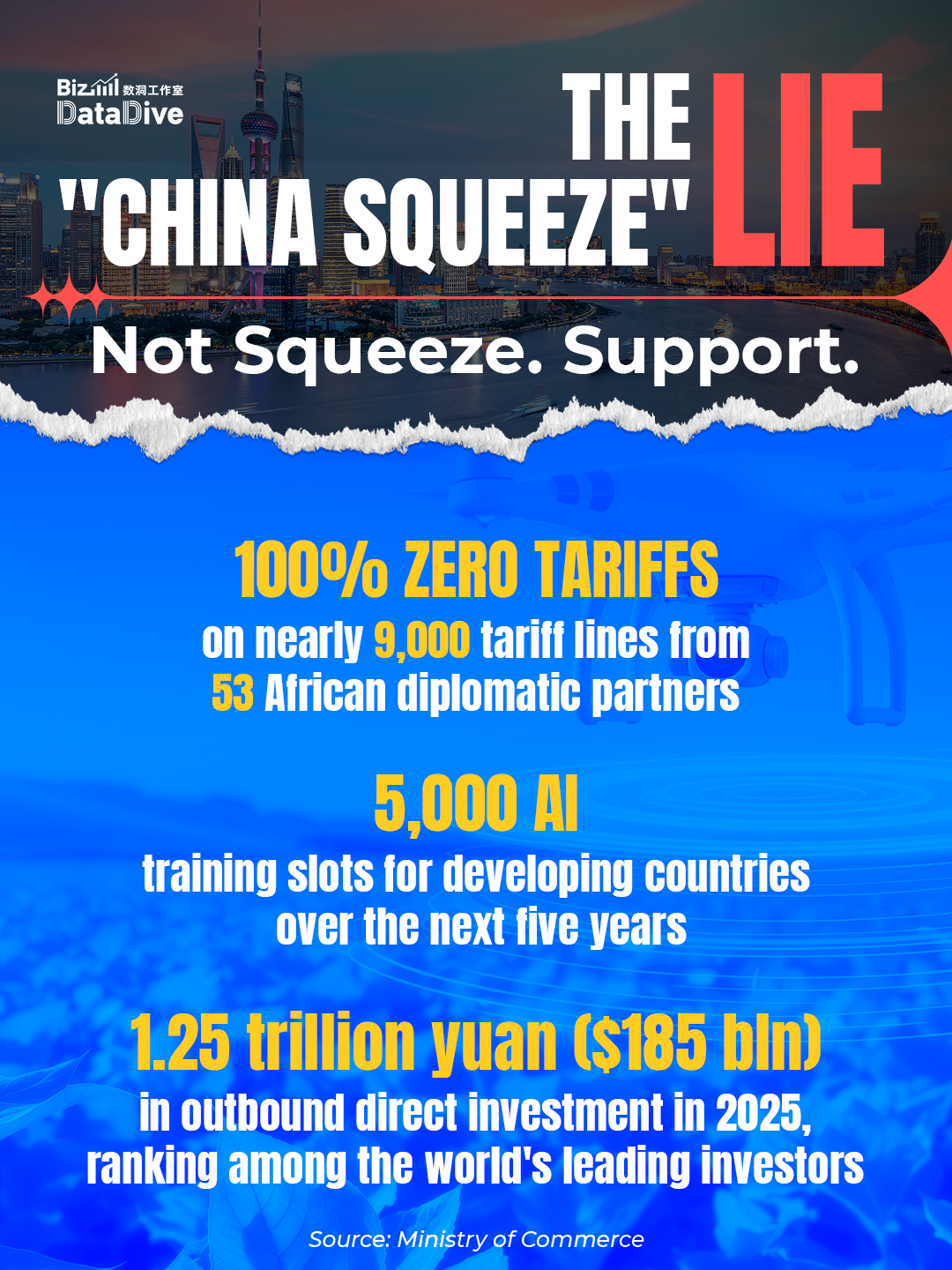 BizDataDive: The 'China Squeeze' lie