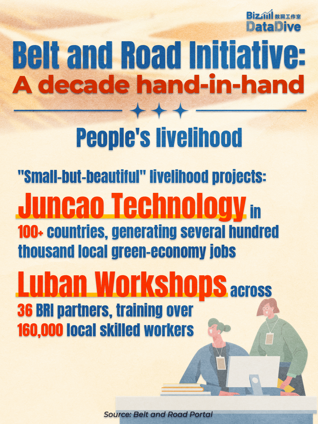 BizDataDive: Belt and Road Initiative - a decade hand-in-hand