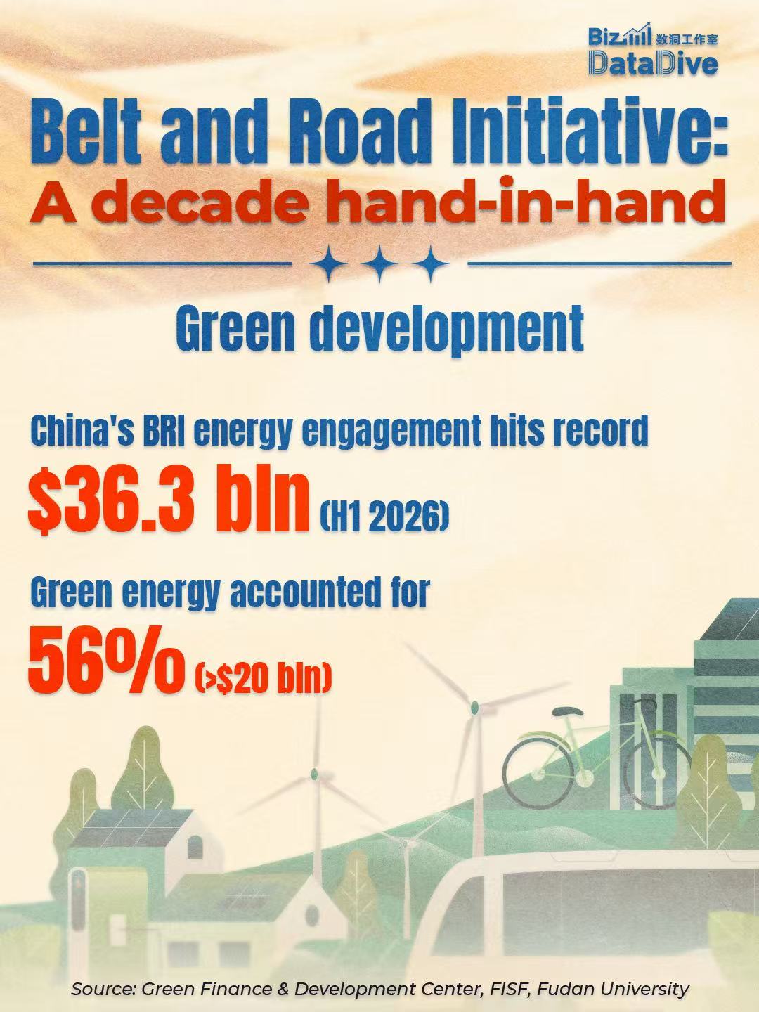 BizDataDive: Belt and Road Initiative - a decade hand-in-hand