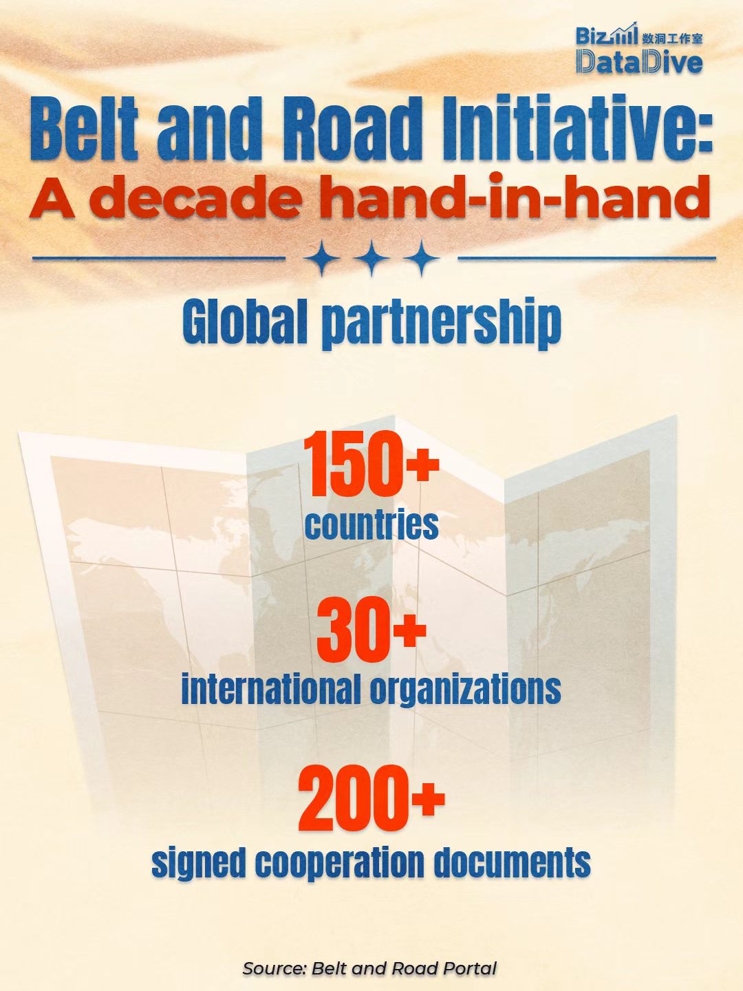 BizDataDive: Belt and Road Initiative - a decade hand-in-hand