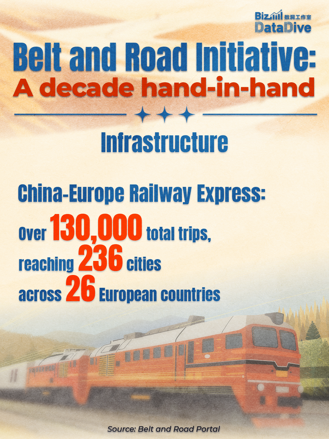 BizDataDive: Belt and Road Initiative - a decade hand-in-hand