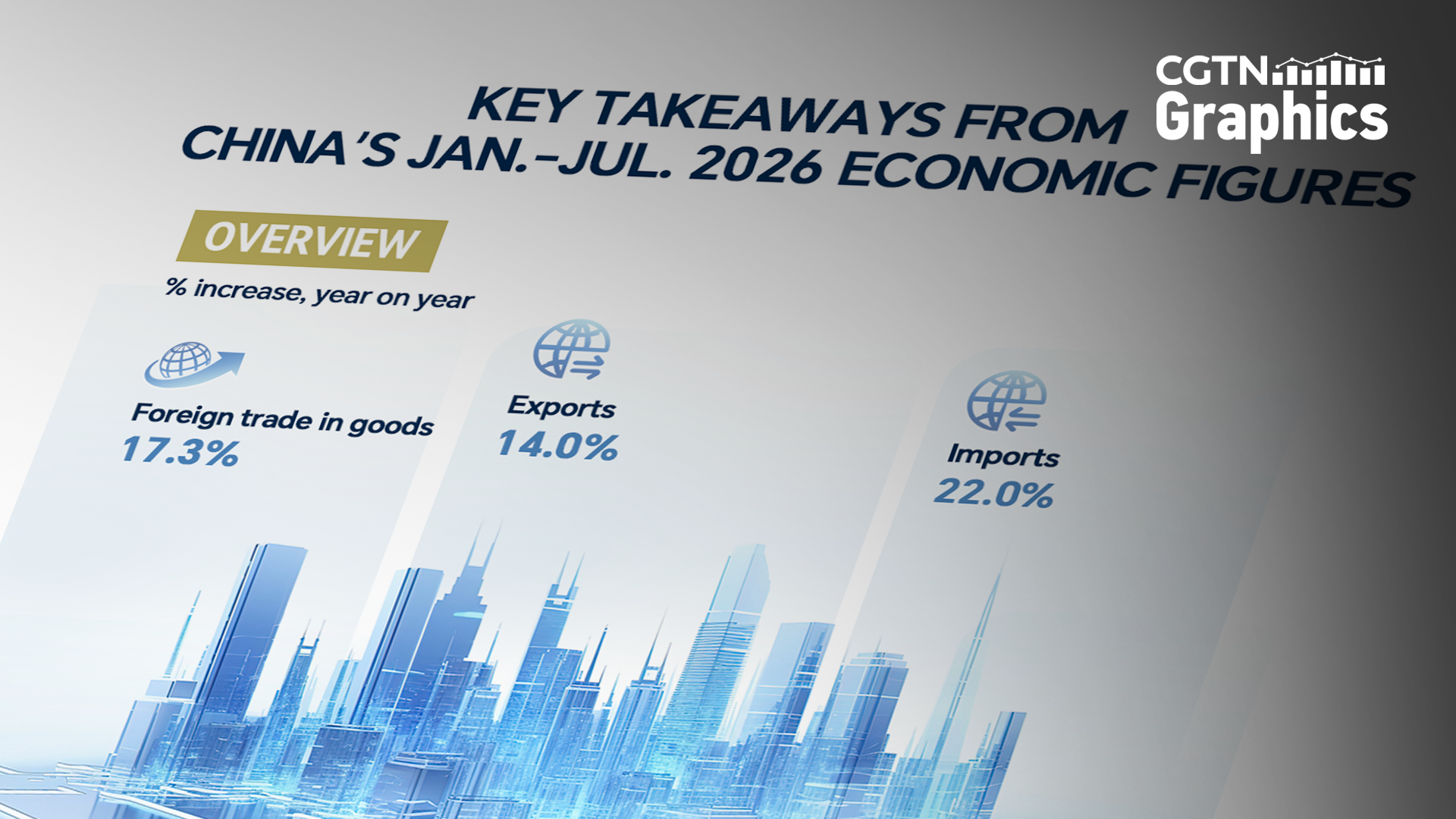 Graphics: Key takeaways from China's Jan.-Jul. 2026 economic figures