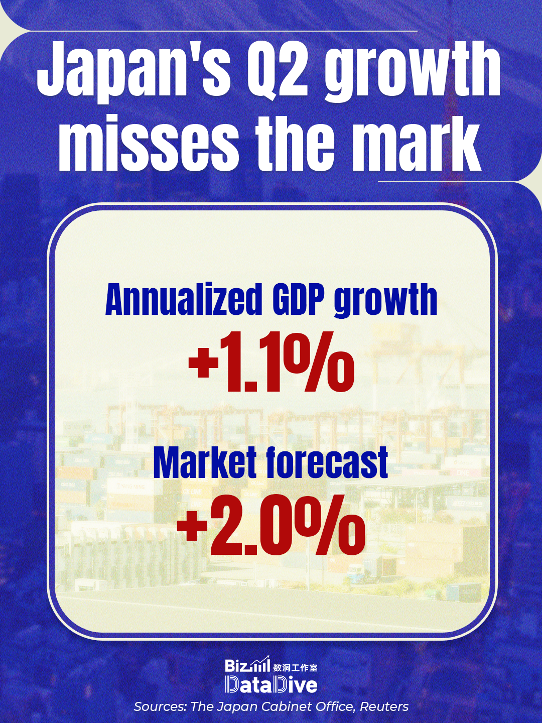 Japan's economic growth slows, demand weakens, but yields notch higher