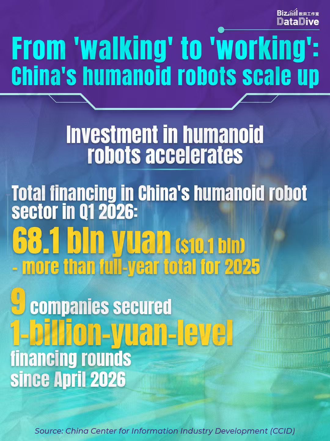 From 'walking' to 'working': China's humanoid robots scale up