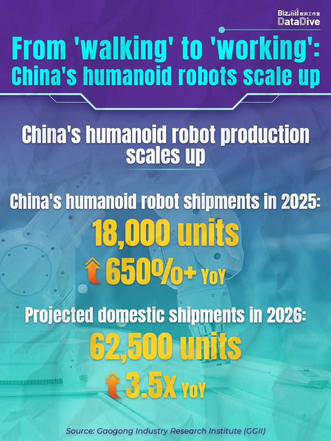 From 'walking' to 'working': China's humanoid robots scale up