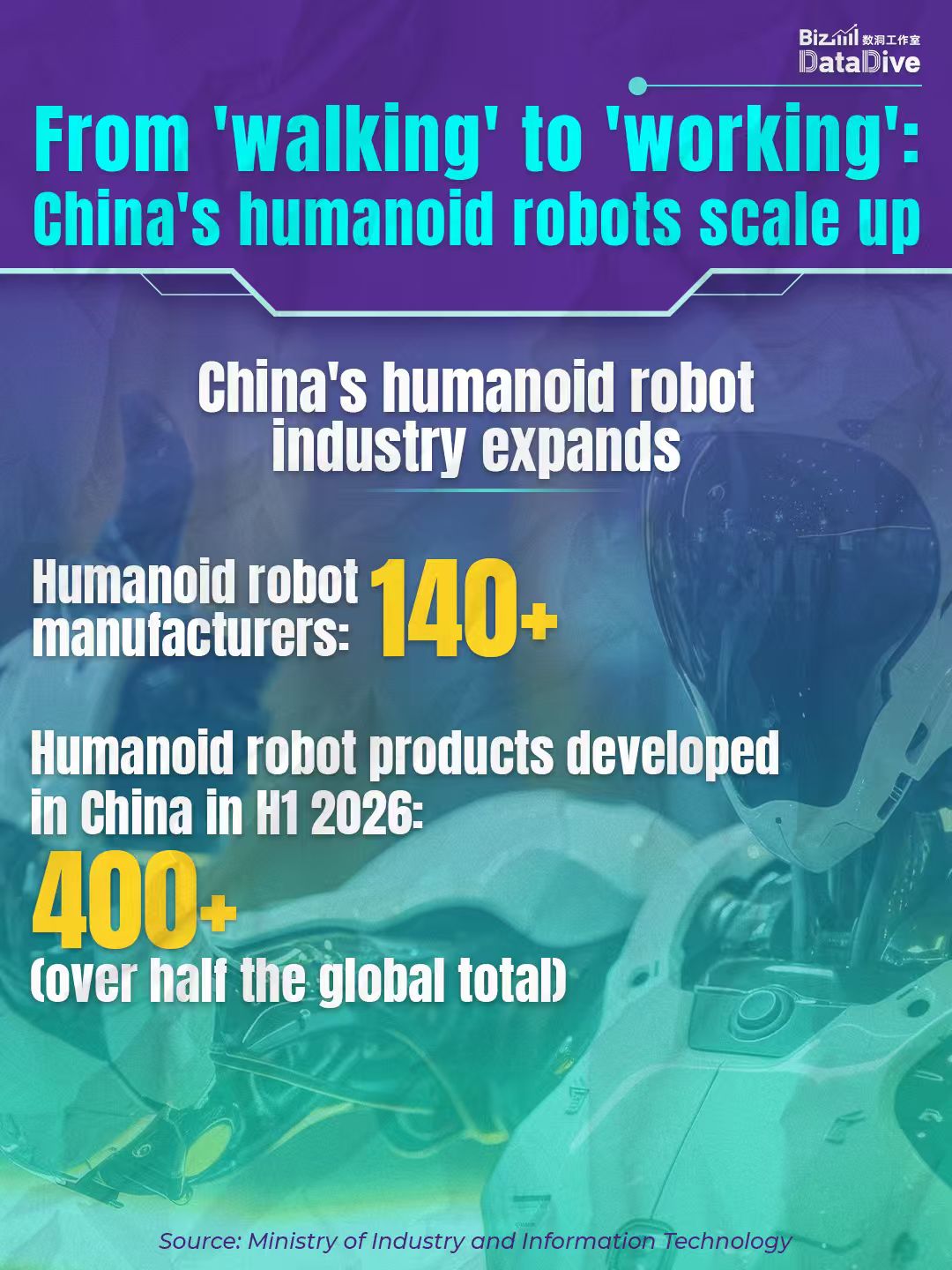 From 'walking' to 'working': China's humanoid robots scale up