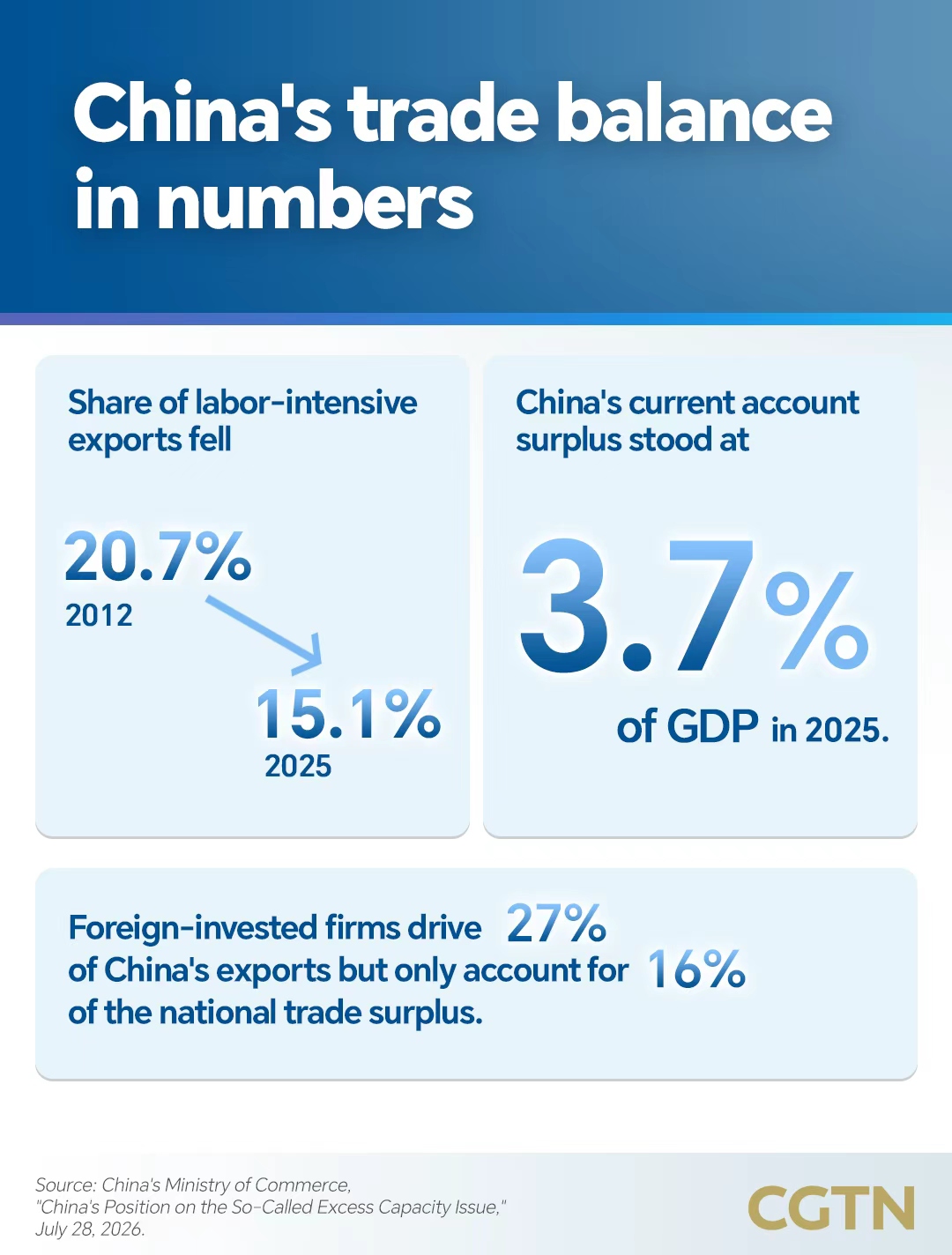 Graphics: China's trade balance in numbers 
