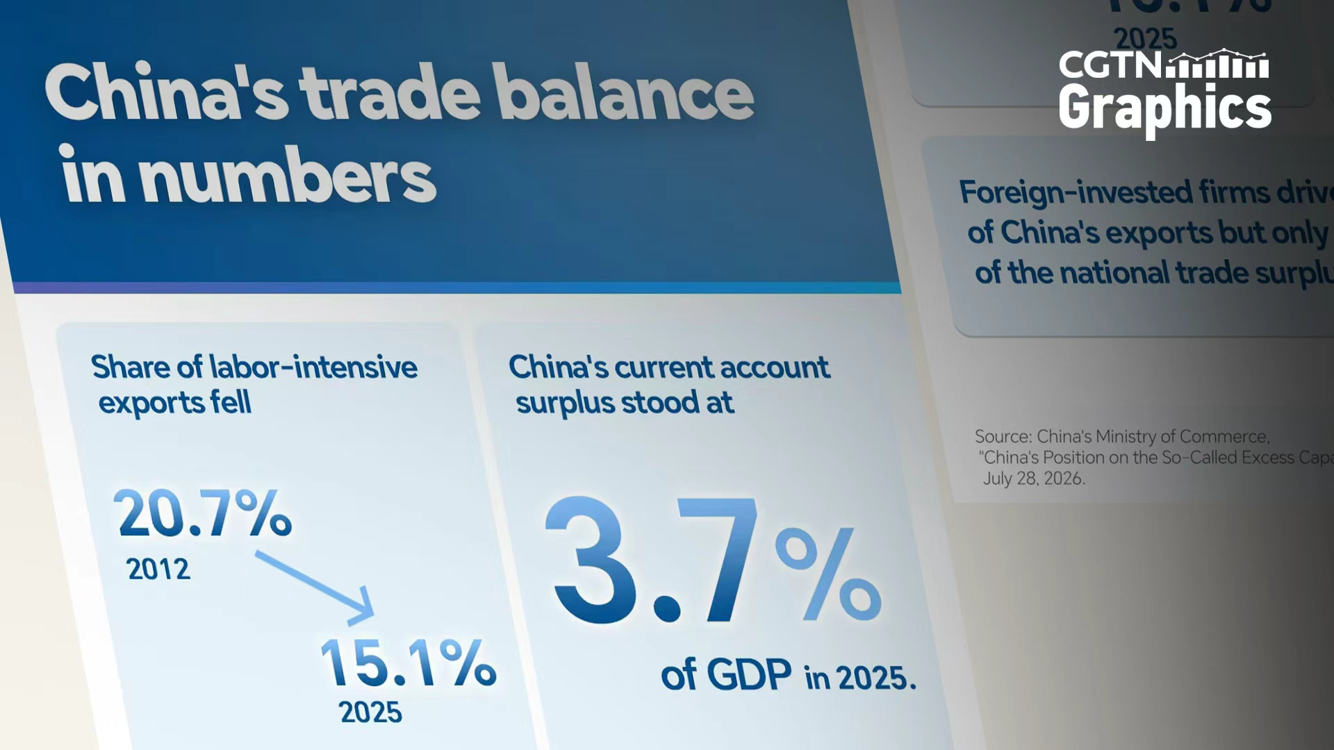 Graphics: China's trade balance in numbers 