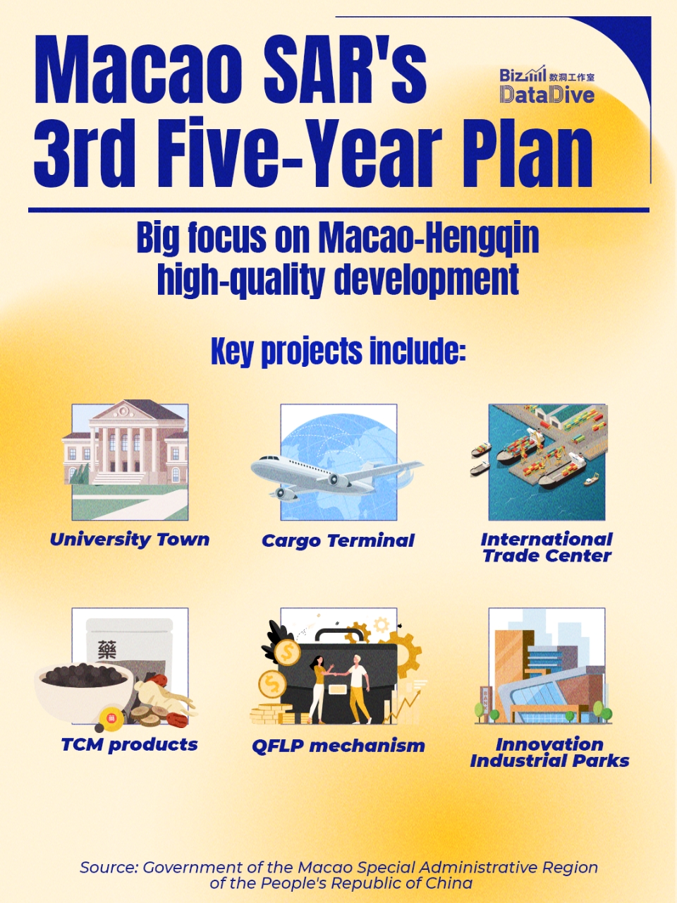 BizDataDive: The big picture: Macao SAR's third five-year plan