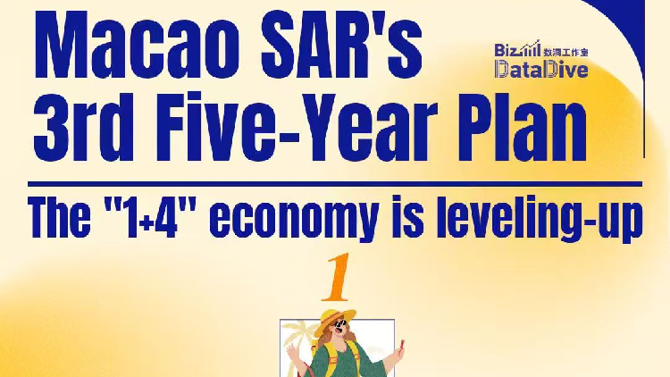 The big picture: Macao SAR's third five-year plan