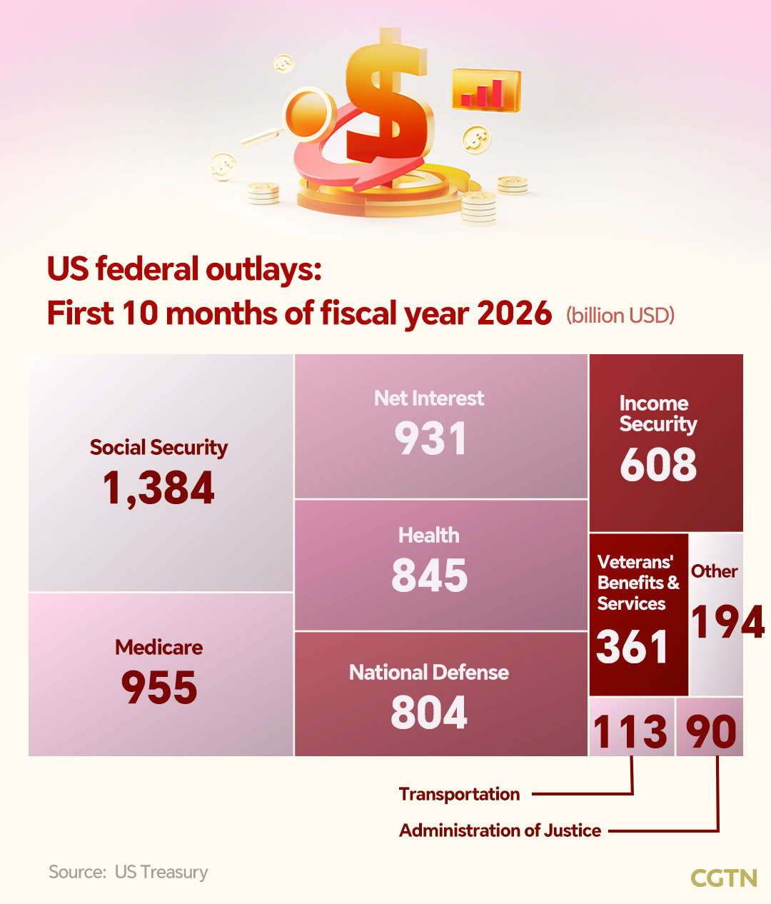 US national debt tops $40 trillion: What are the risks?