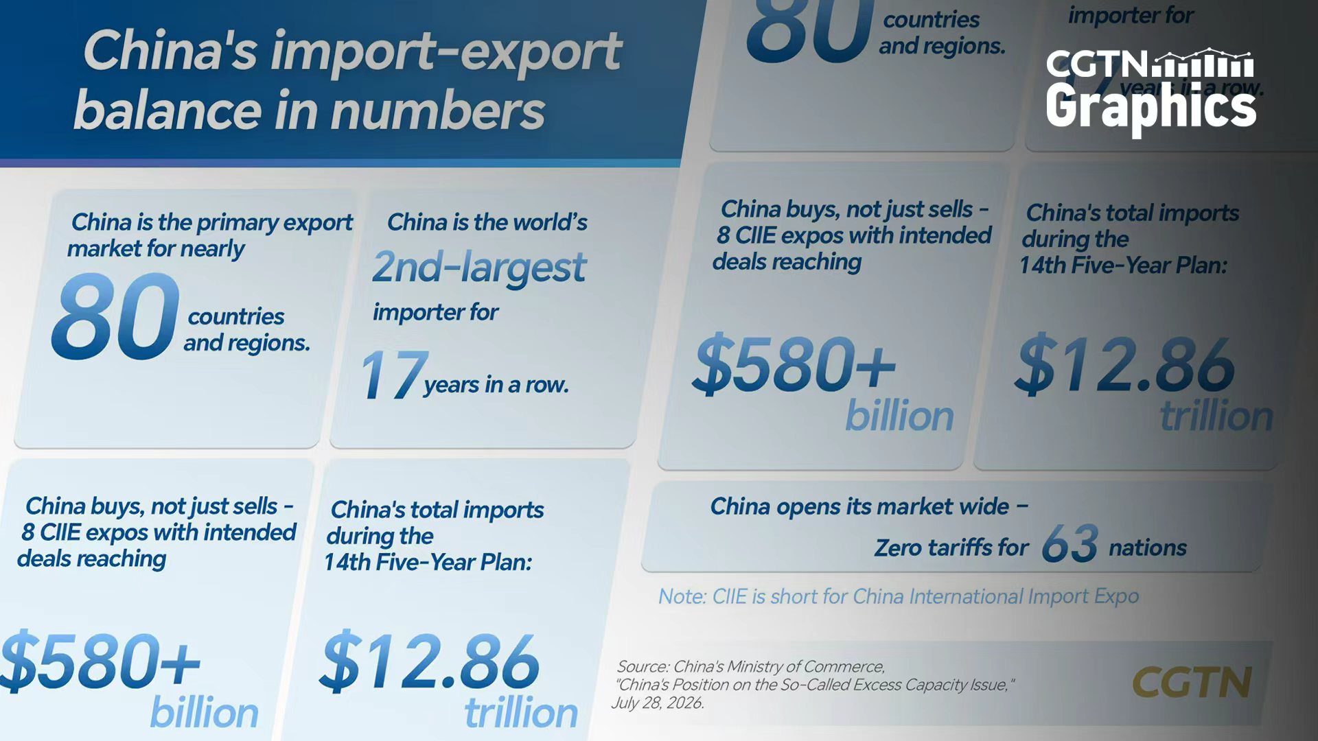 Graphics: China's import-export balance in numbers 
