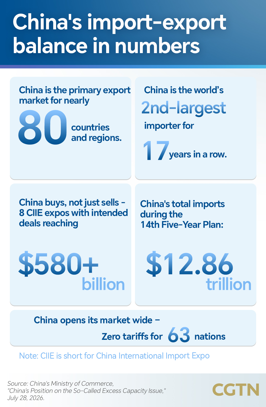 China's rising imports open new doors for global businesses