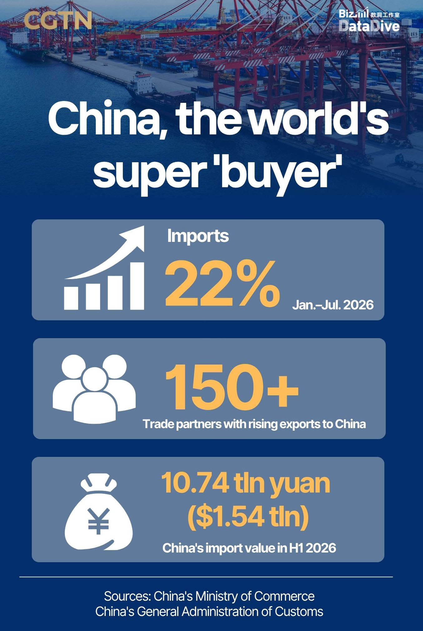 China's 'super buyer' era is gaining momentum