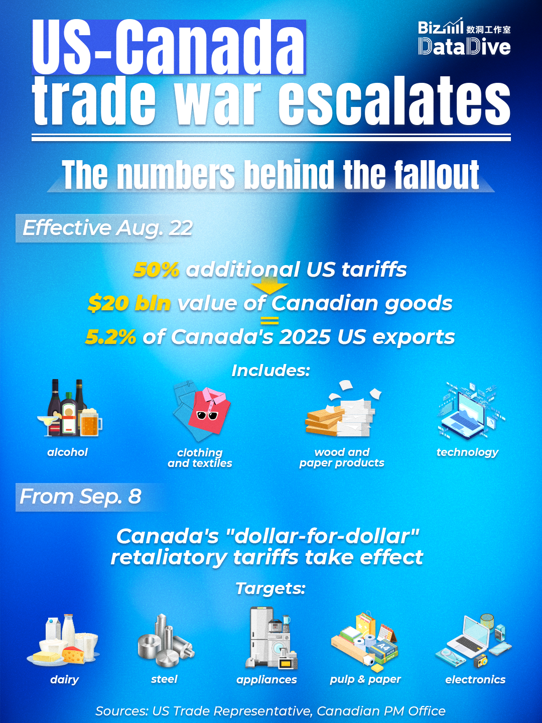 Canada's tariff counterstrike