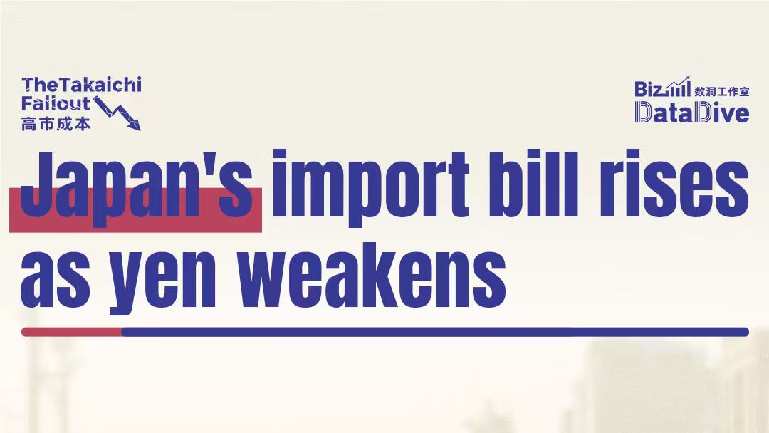 Japan's import bill rise as yen weakens