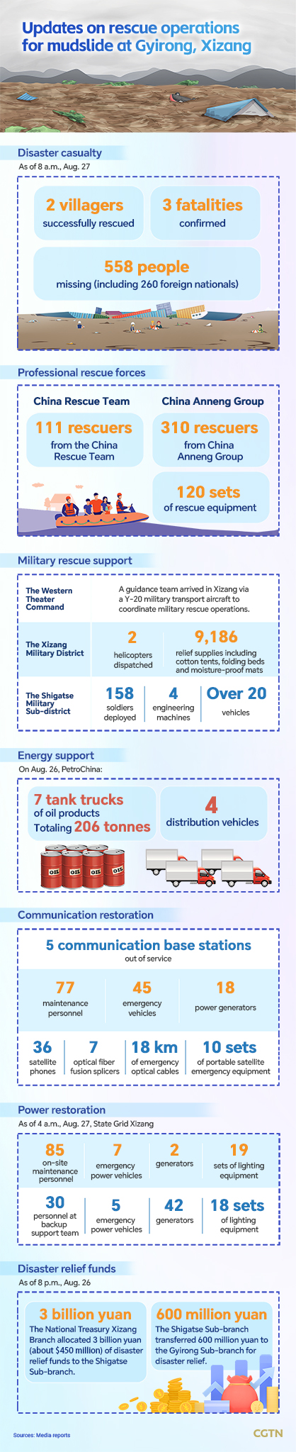 Graphics: Updates on rescue operations for mudslide at Gyirong, Xizang