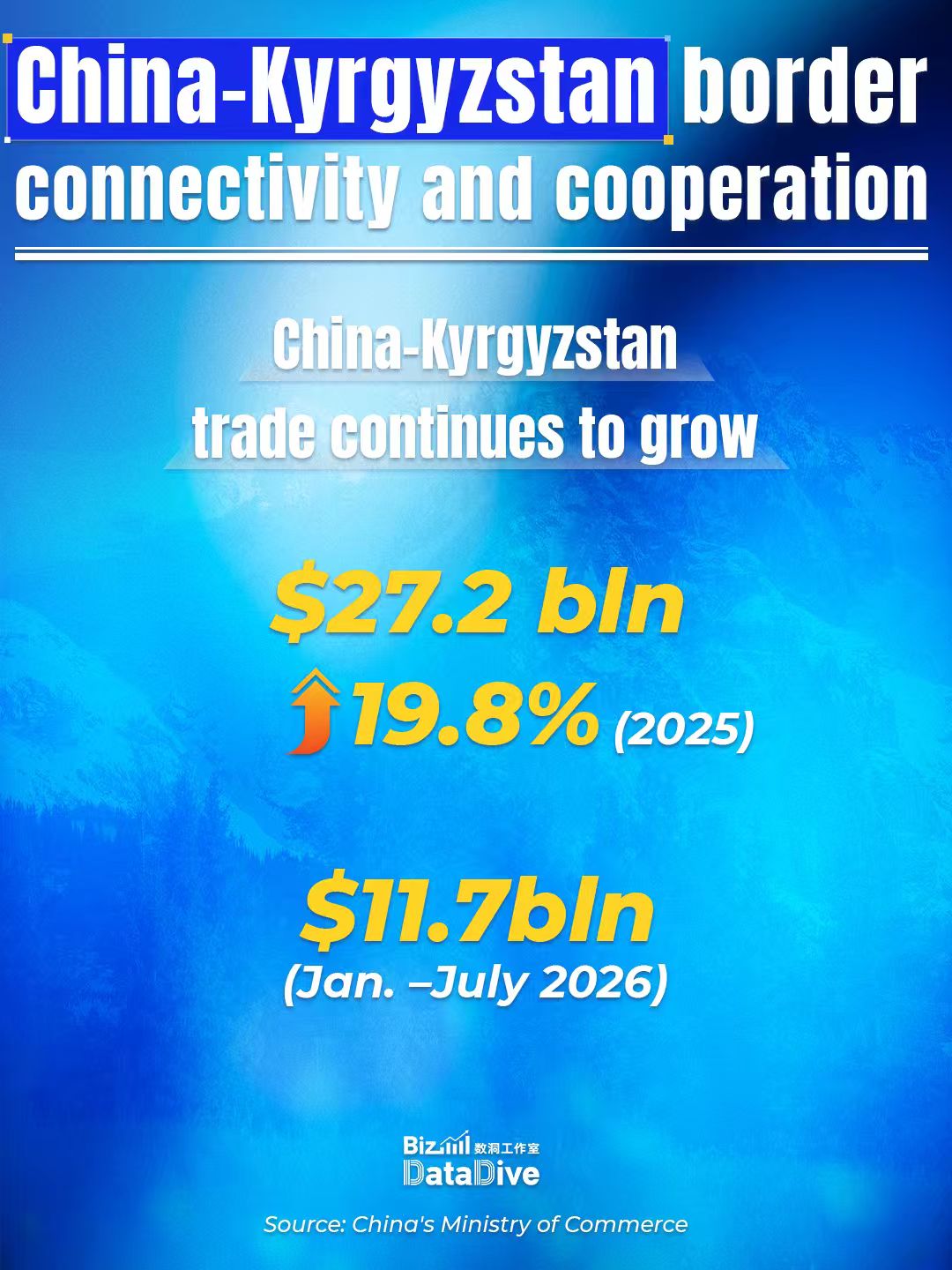 China-Kyrgyzstan border connectivity and cooperation