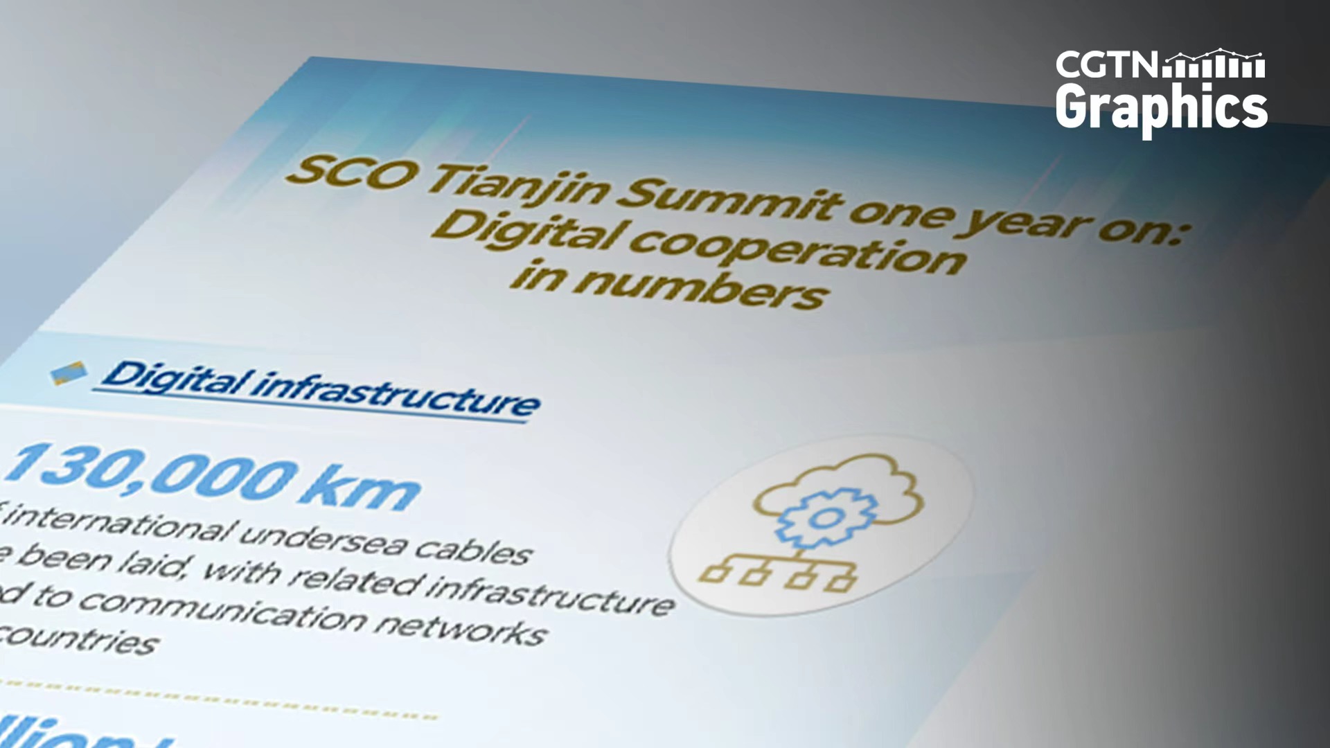 SCO Tianjin Summit one year on: Digital cooperation in numbers