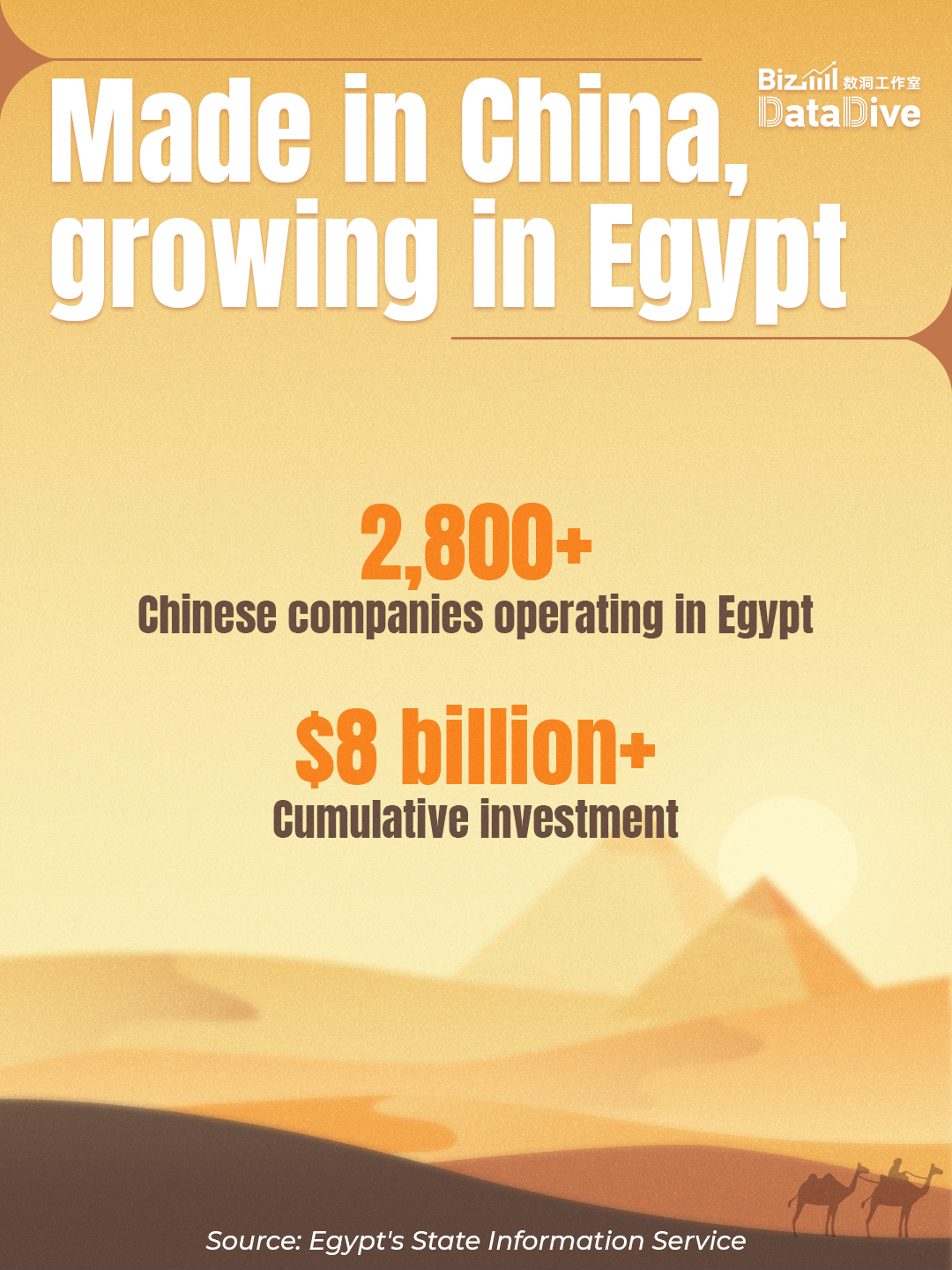 BizDataDive: China-Egypt ties are taking off