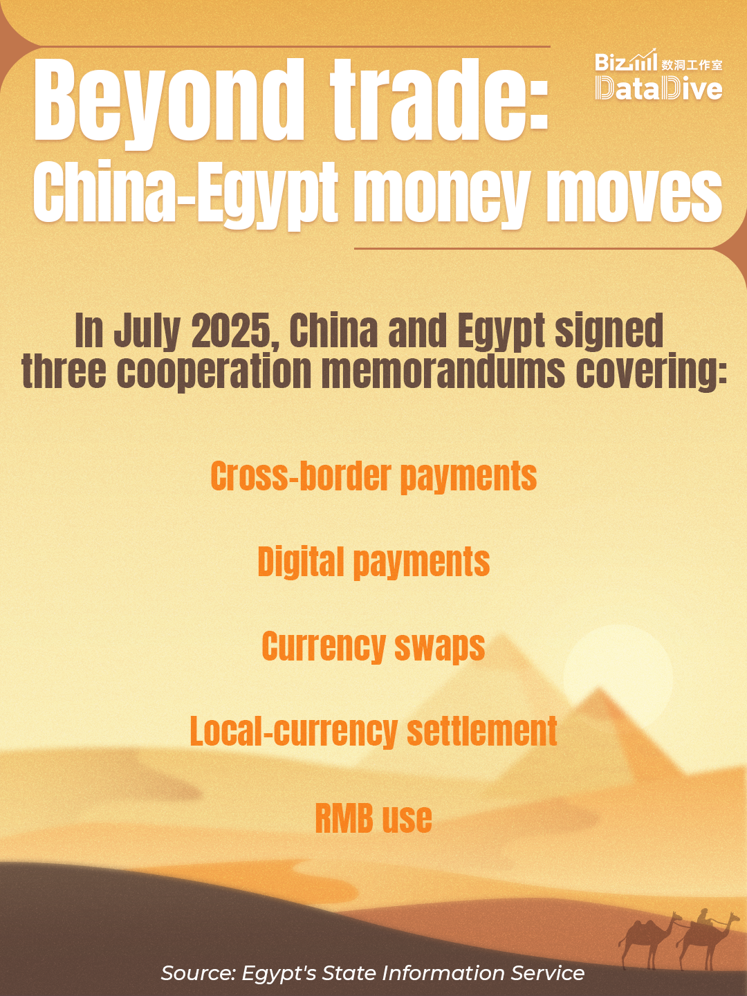 BizDataDive: China-Egypt ties are taking off