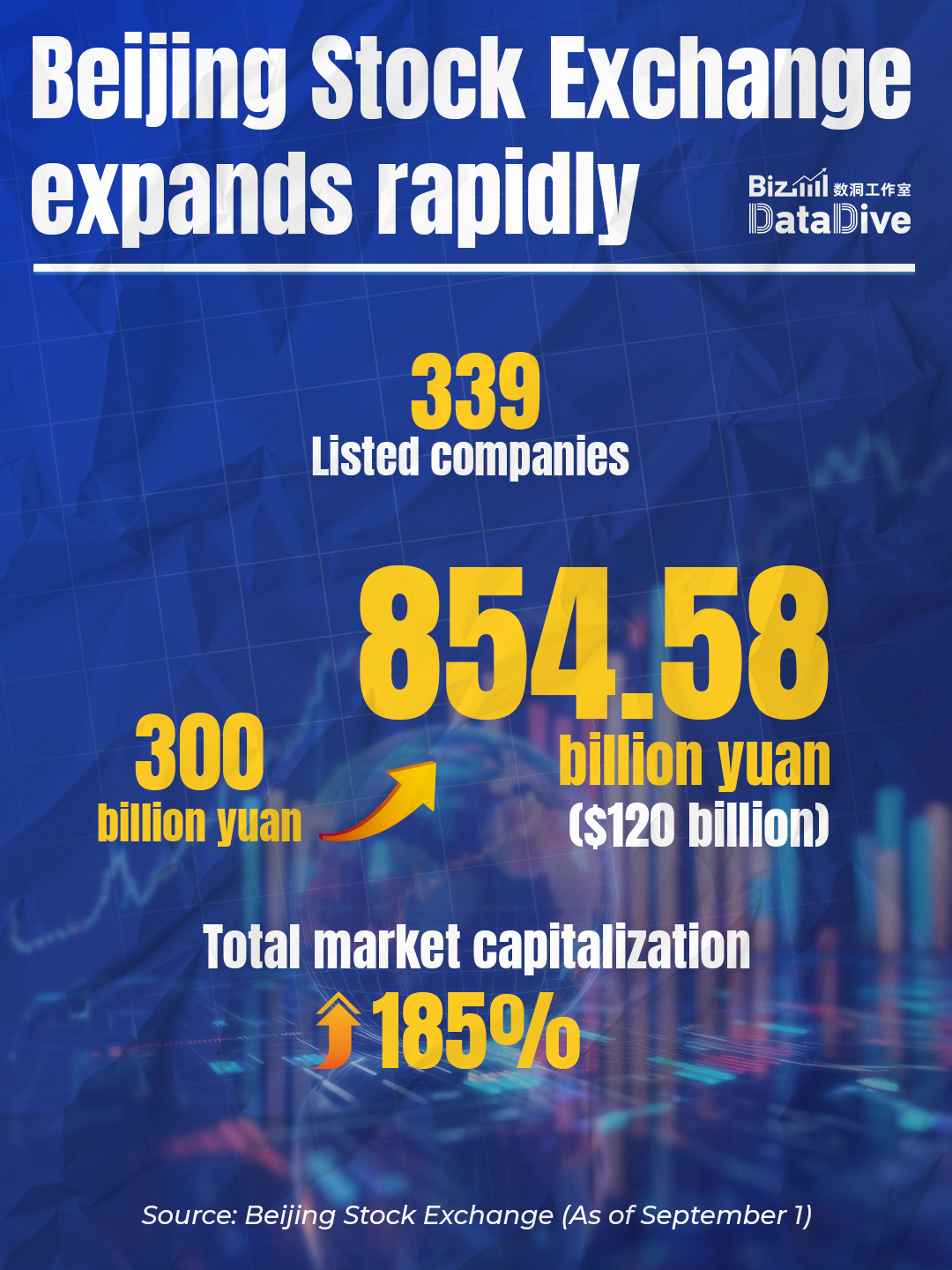 BizDataDive: Beijing Stock Exchange turns 5! 