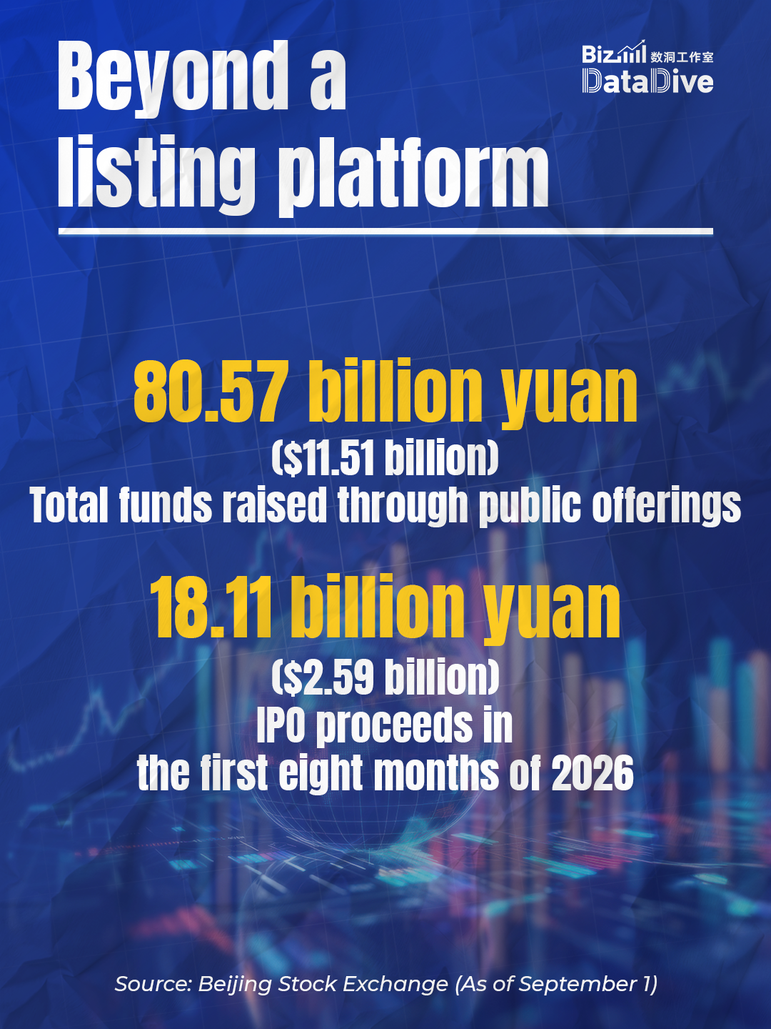 BizDataDive: Beijing Stock Exchange turns 5! 