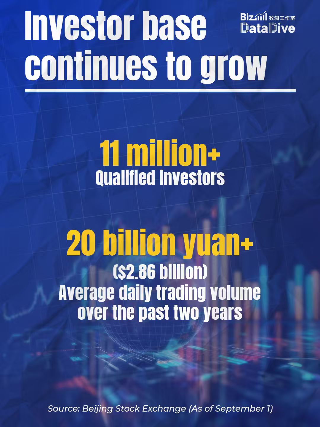 BizDataDive: Beijing Stock Exchange turns 5! 