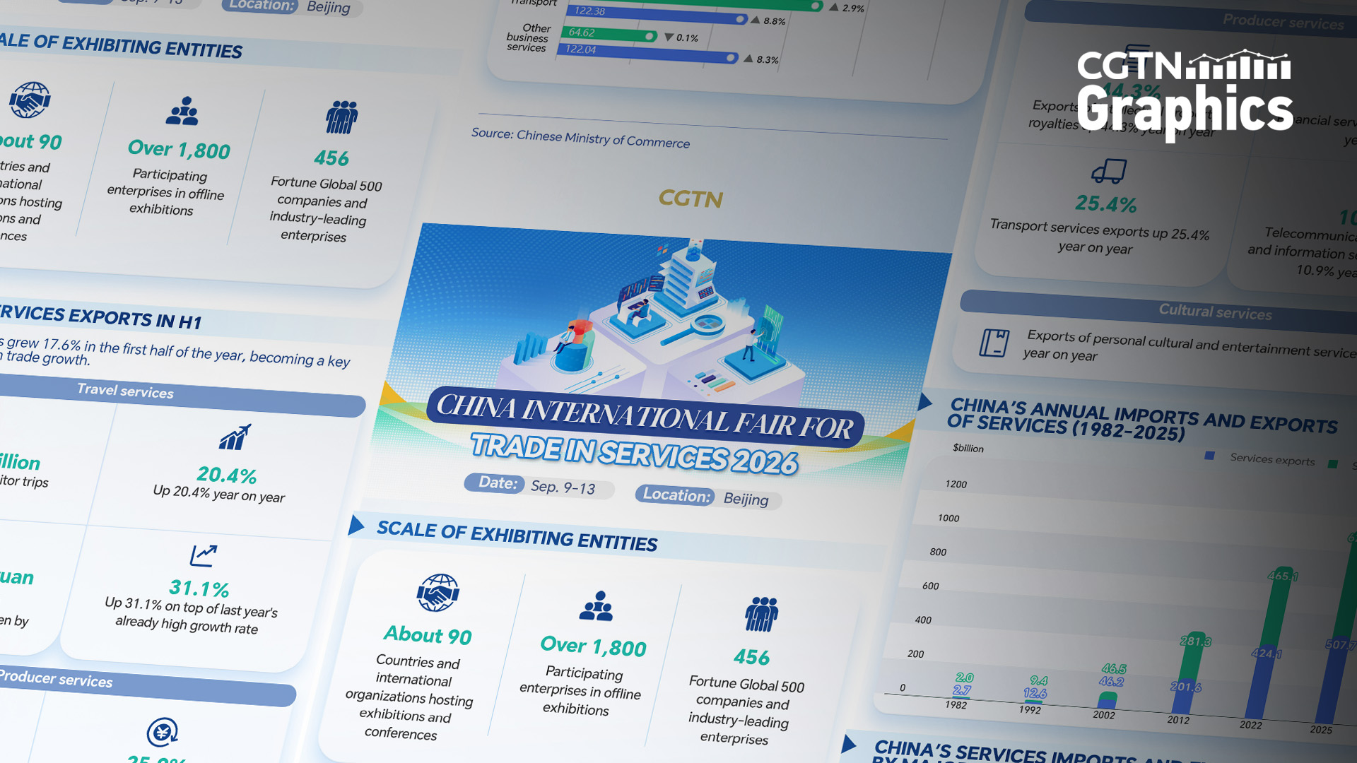 Graphics: China is a key driver of global trade in services
