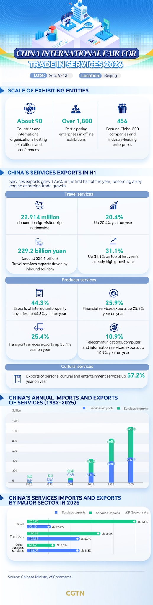 Graphics: China is a key driver of global trade in services