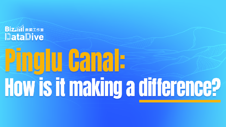 BizDataDive: Pinglu Canal — How is it making a difference?
