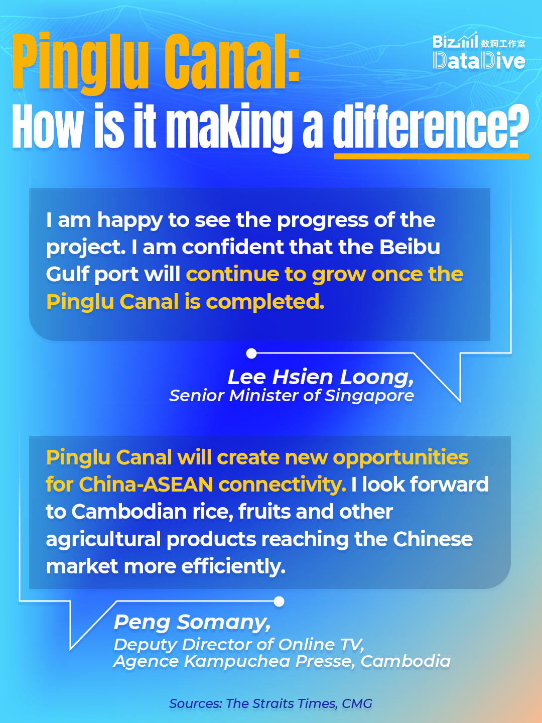 BizDataDive: Pinglu Canal — How is it making a difference?