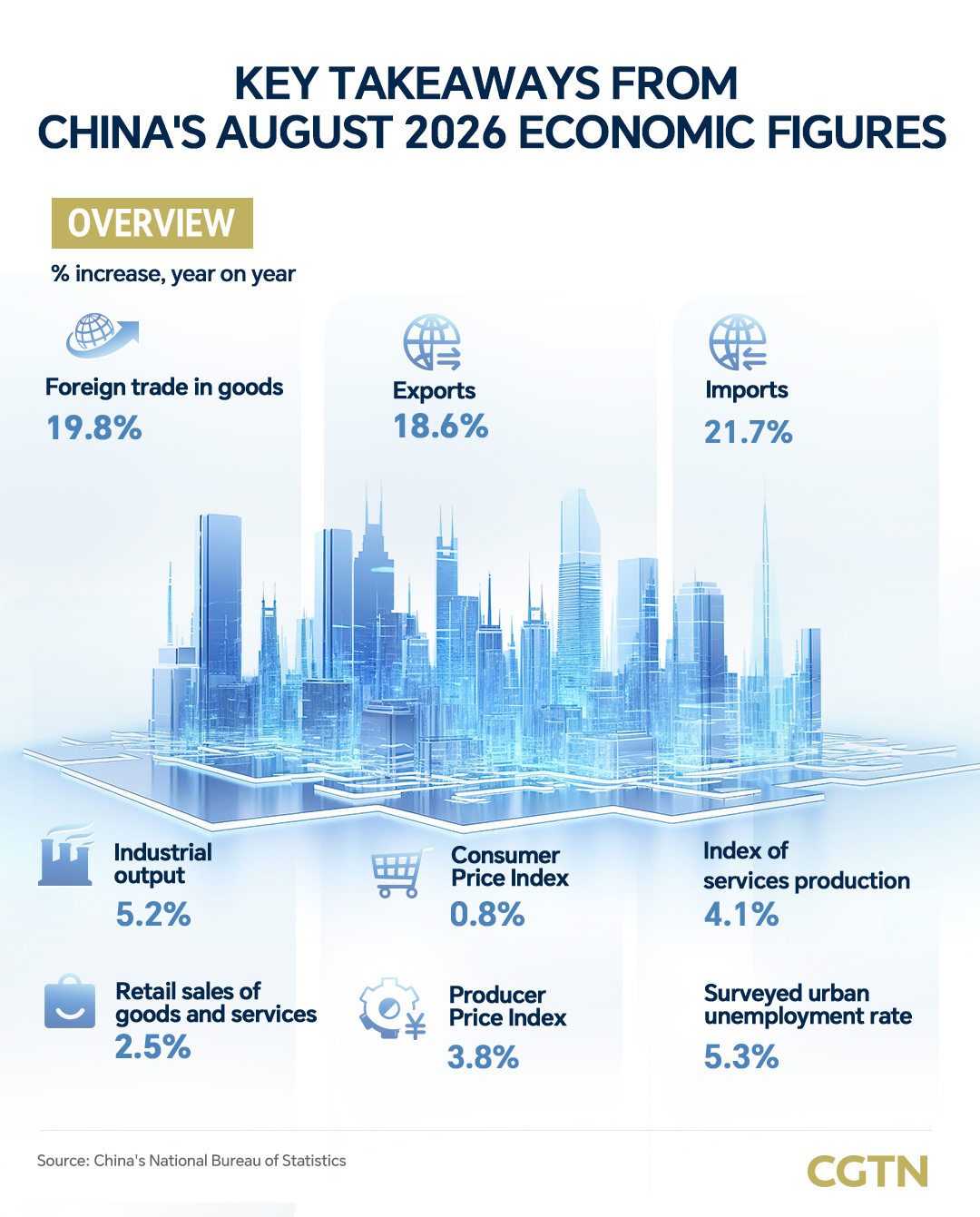 Graphics: Key takeaways from China's August 2026 economic figures