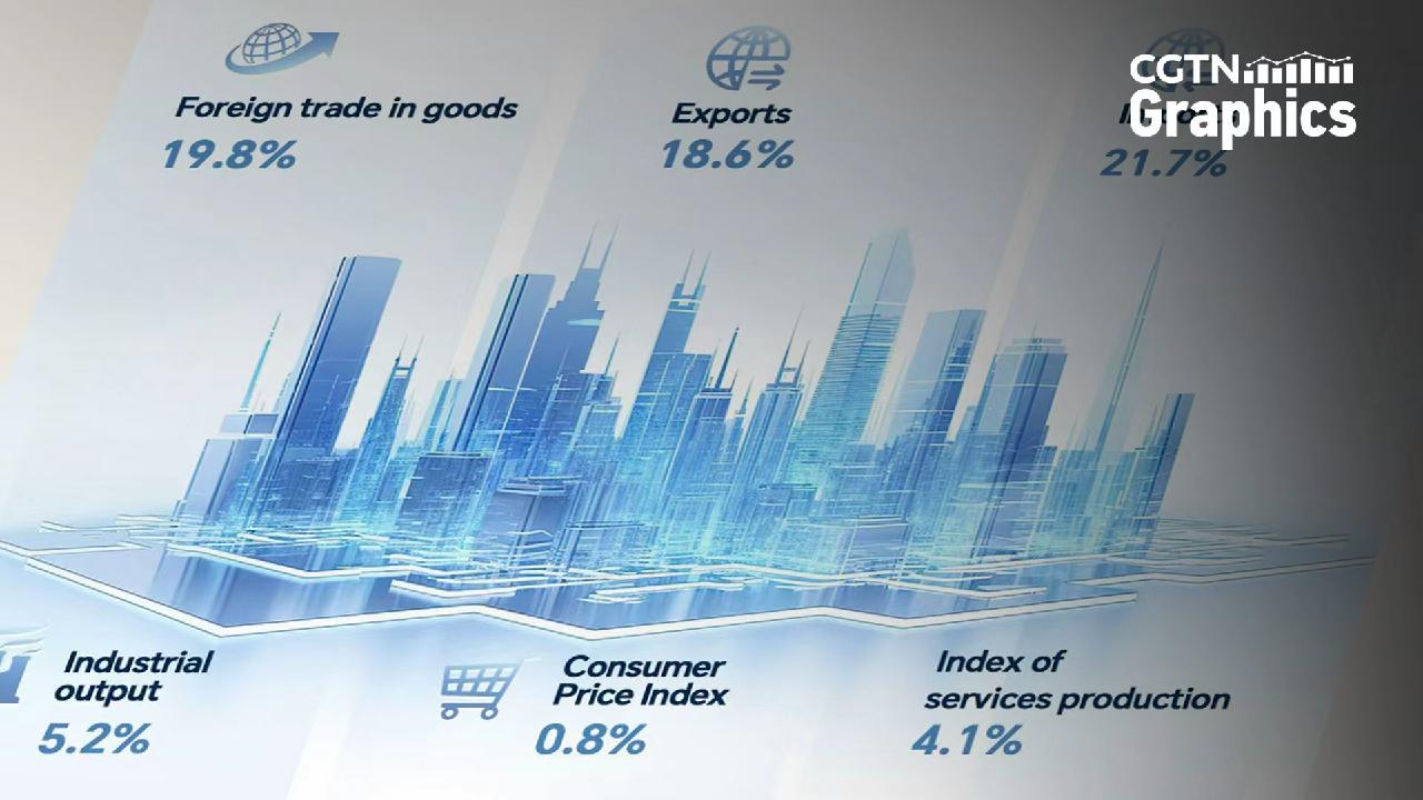 Graphics: Key takeaways from China's August 2026 economic figures