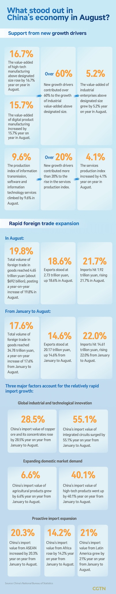 Graphics: What stood out in China's economy in August?