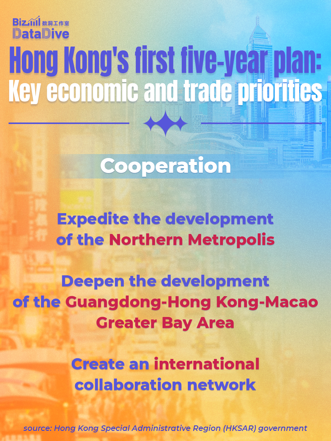 Hong Kong's first five-year plan: Key economic and trade priorities