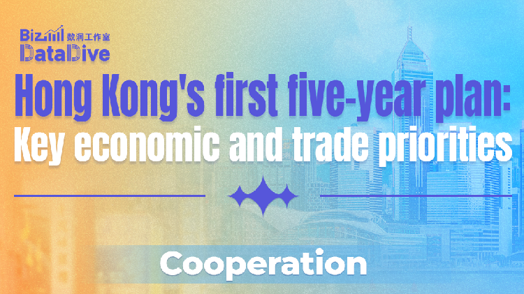 Hong Kong's first five-year plan: Key economic and trade priorities