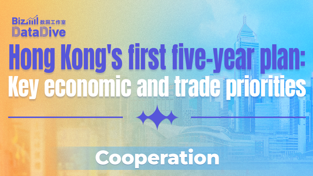 Hong Kong's first five-year plan: Key economic and trade priorities