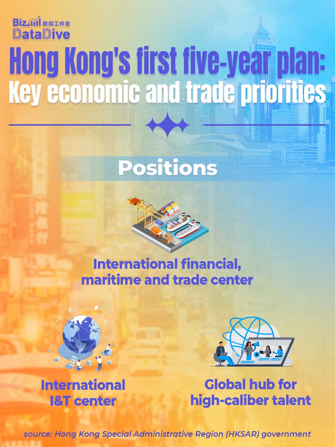 Hong Kong's first five-year plan: Key economic and trade priorities