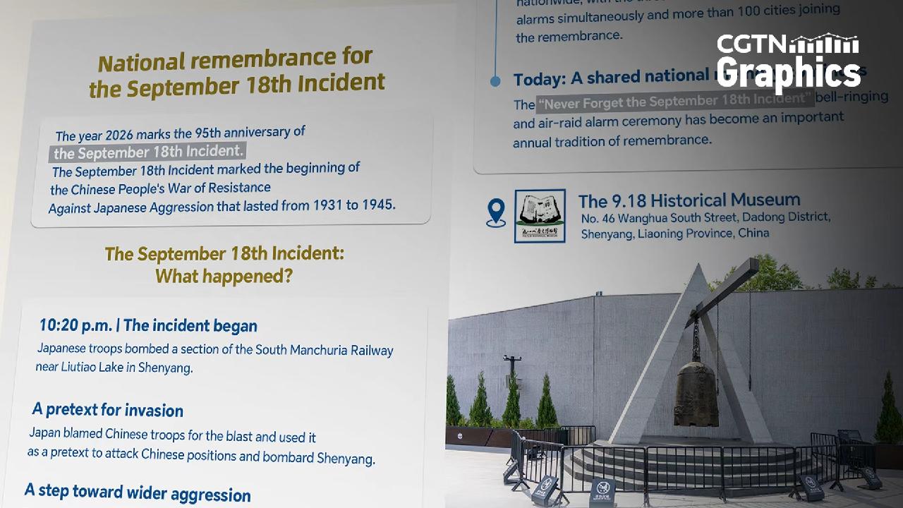 Graphics: 95 years on, remembering the September 18th Incident