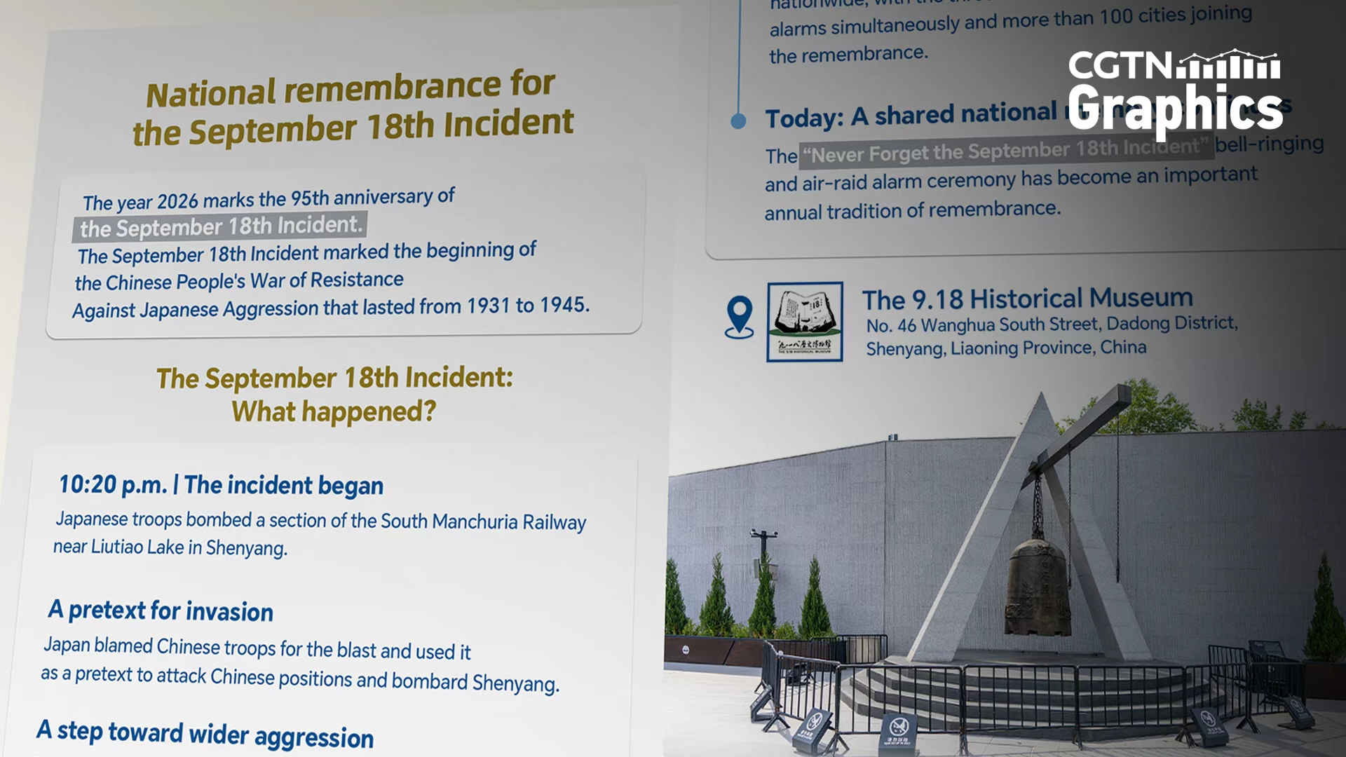 Graphics: 95 years on, remembering the September 18th Incident