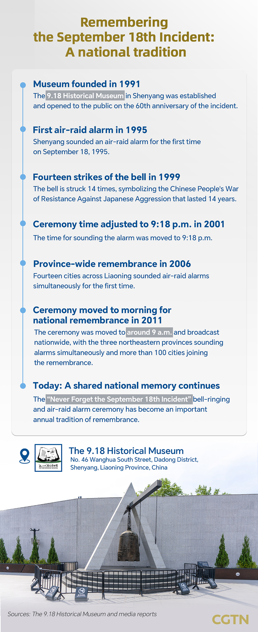 Graphics: 95 years on, remembering the September 18th Incident