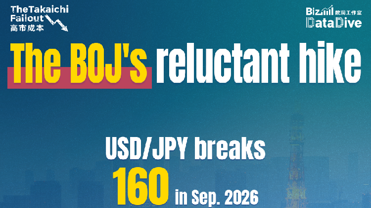The Takaichi Fallout: The BOJ's reluctant hike