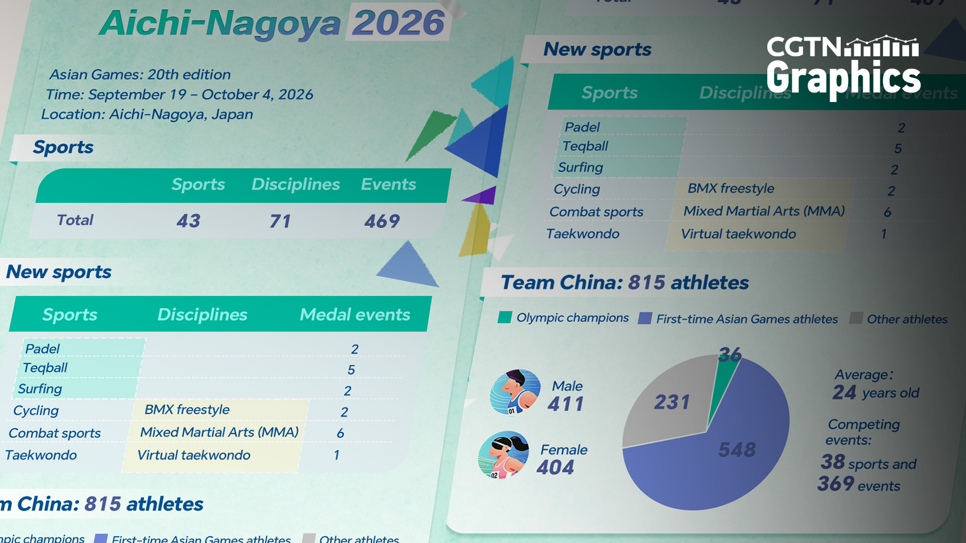 2026 Asian Games kick off with Team China fielding 815 athletes