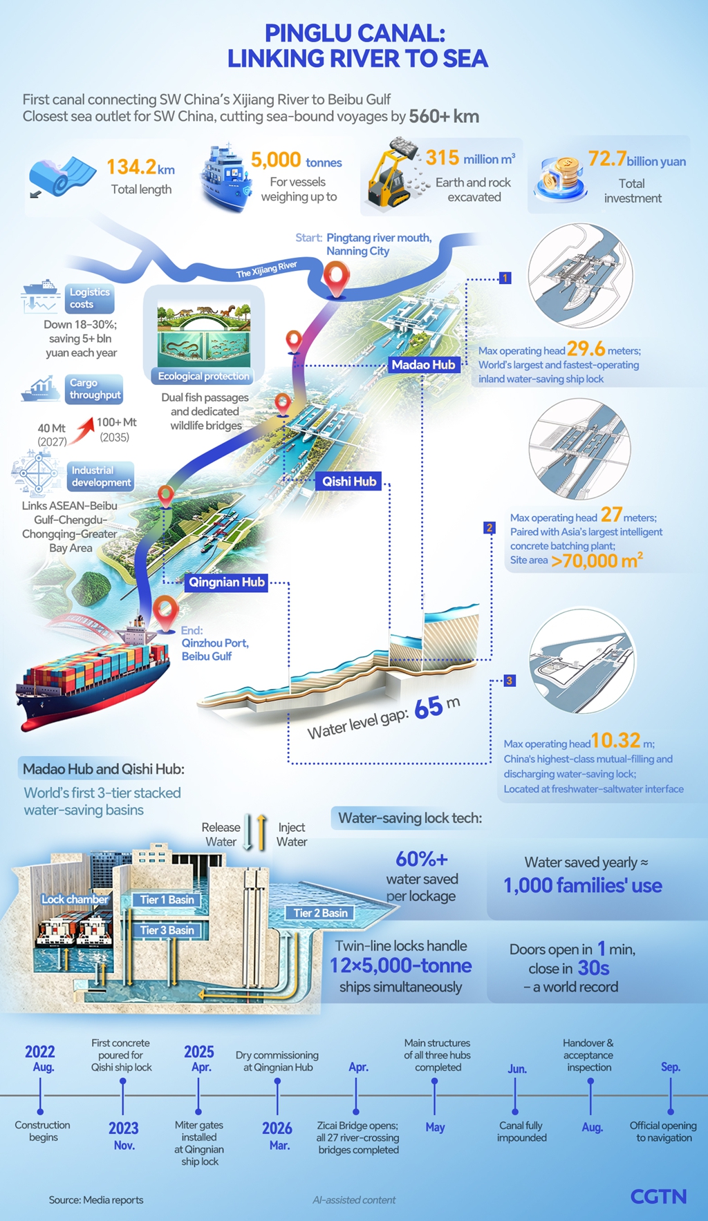 Q&A: What does the opening of the Pinglu Canal mean for China?